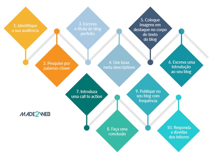 10-estrategias-para-um-blog-empresarial-perfeito-as-principais-estrategias-para-escrever-um-blog-empresarial-b2b-de-sucesso-sao