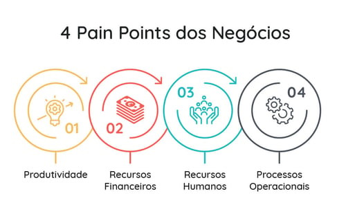 4-pain-points-negocios