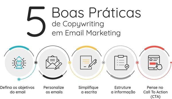 5-boas-praticas-copywriting