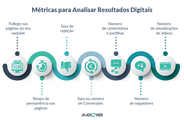 analise-e-otimize-a-sua-estrategia-de-marketing-de-conteudos-metricas-para-analisar-resultados-digitais