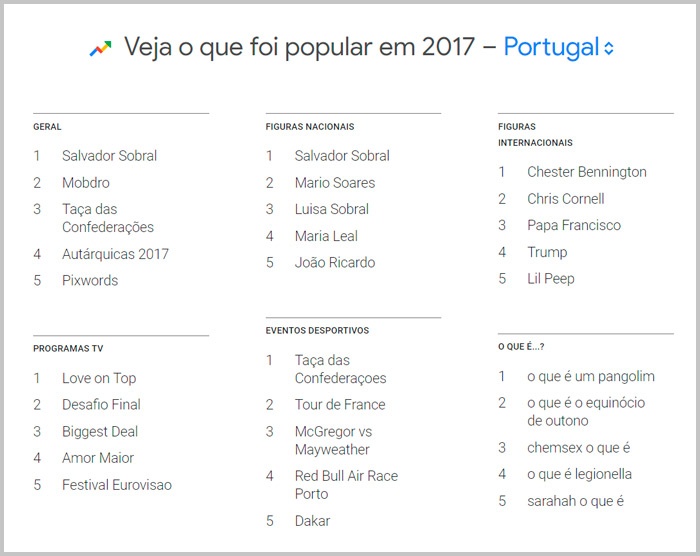 ano-em-pesquisa-portugal-google-trends