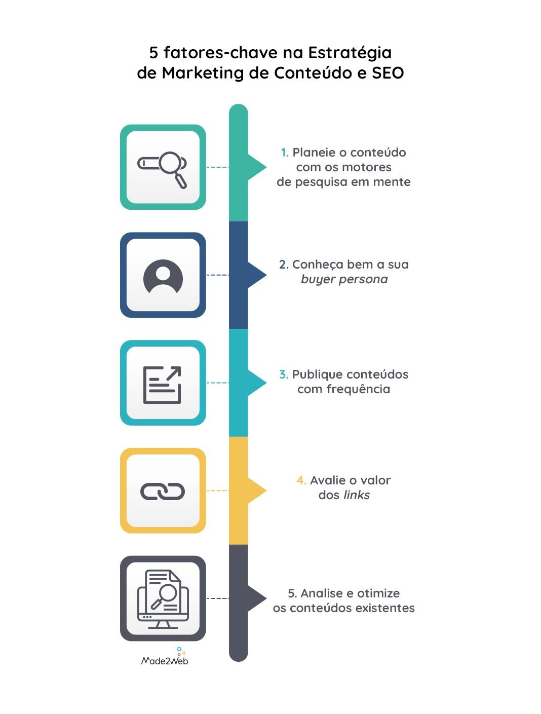 como-combinar-marketing-de-conteudo-e-seo-5-fatores-chave-na-estrategia-de-marketing-de-conteudo-e-seo-made2web