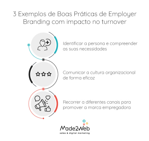 como-diminuir-o-turnover-na-sua-empresa-ponha-um-travao-a-rotatividade-de-pessoal-made2web-infografico