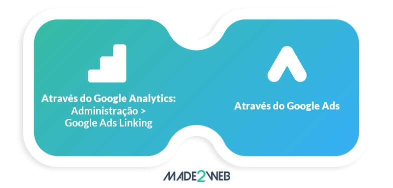 configurar-o-google-analytics-para-medir-o-roi-das-acoes-de-marketing-digital-interligar-o-google-ads