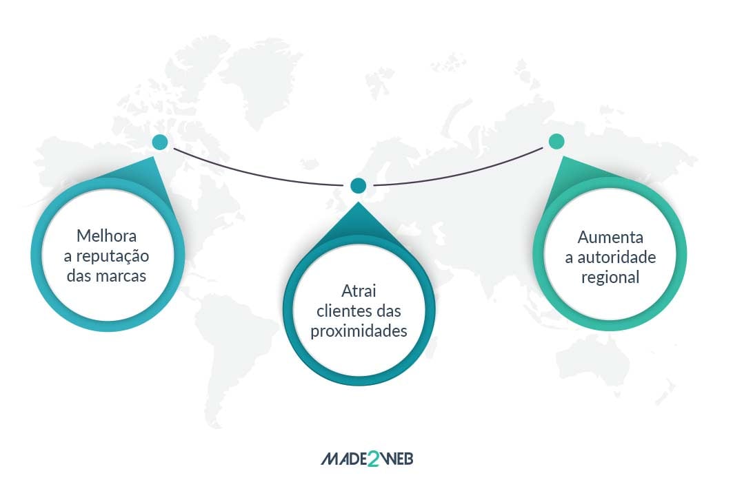 em-que-consiste-o-seo-local-e-quais-as-suas-vantagens-ebook-de-google-my-business-onde-sao-exibidos-os-resultados-locais-no-google-3-vantagens-do-seo-local