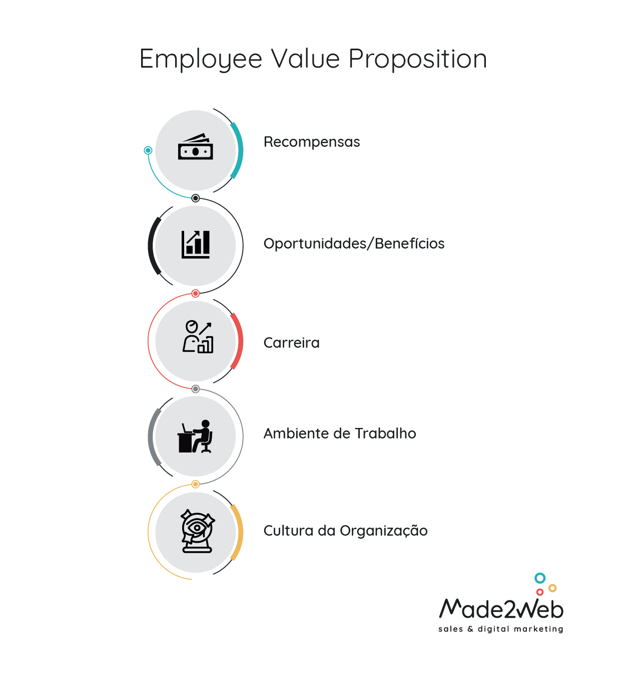 employee-value-proposition-info-made2web
