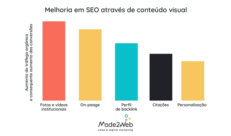 fotografia-e-video-institucional-mais-conversoes-e-clientes-melhoria-em-seo-atraves-de-conteudo-visual