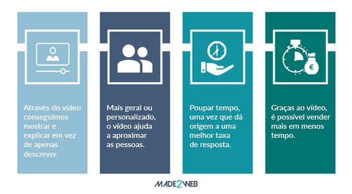 guia-video-2-o-papel-do-video-no-suporte-as-vendas-beneficios-da-utilizacao-do-video-para-vendas