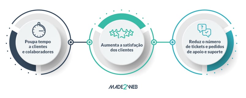 guia-video-4-o-video-para-suporte-ao-cliente-beneficios-da-utilizacao-do-video-no-suporte-ao-cliente