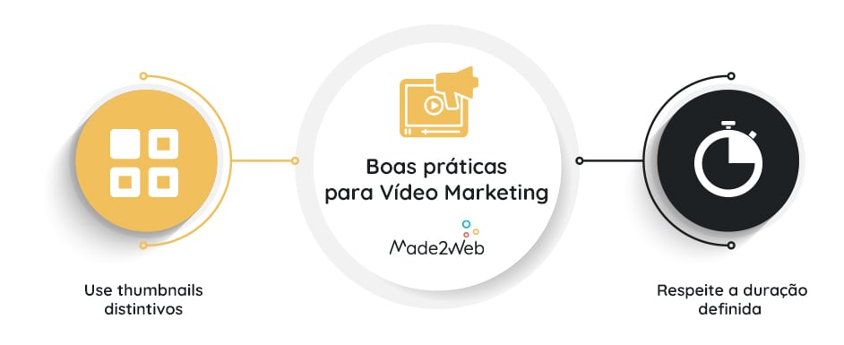 guia-video-5-boas-praticas-para-a-criacao-de-videos-de-sucesso-boas-praticas-para-video-marketing