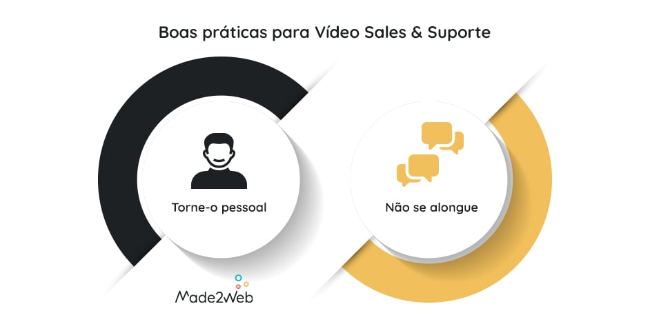 guia-video-5-boas-praticas-para-a-criacao-de-videos-de-sucesso-boas-praticas-para-video-sales-&-suporte