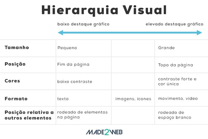 hierarquia-visual-web-design