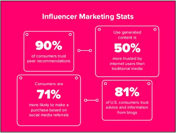 influencer-marketing-estatisticas