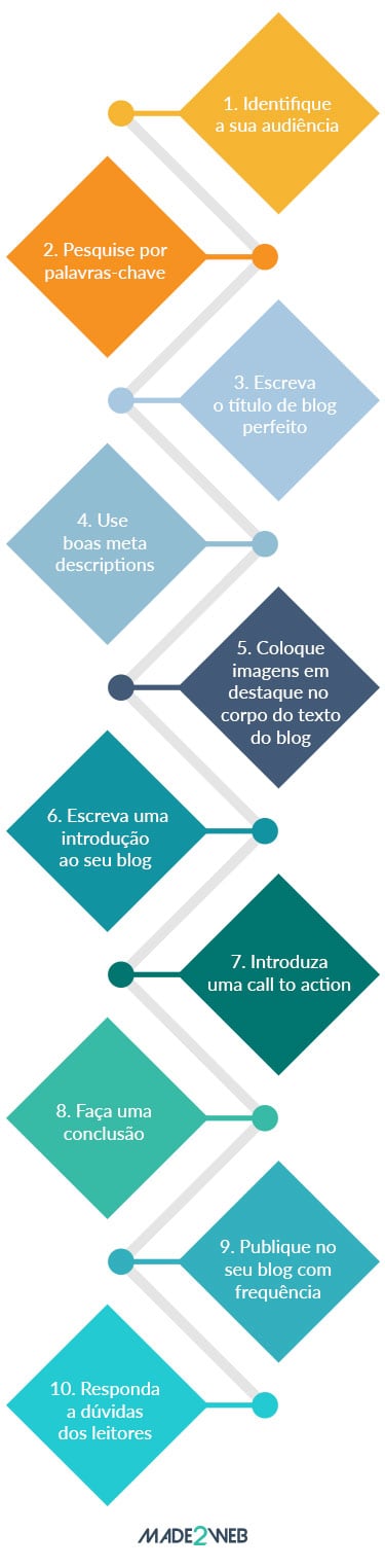 mobile-10-estrategias-para-um-blog-empresarial-perfeito-as-principais-estrategias-para-escrever-um-blog-empresarial-b2b-de-sucesso-sao