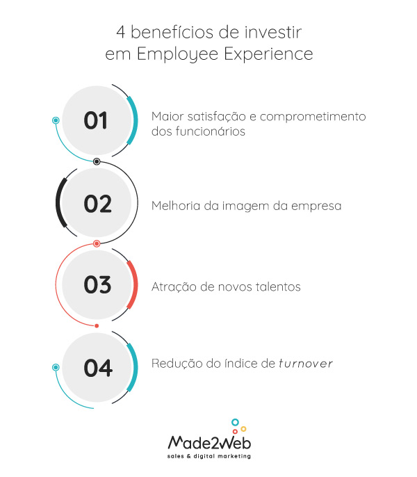 o-que-e-employee-experience-e-qual-a-sua-importancia-nas-empresas-5-conselhos-para-colaboradores-mais-felizes-infografico-made2web