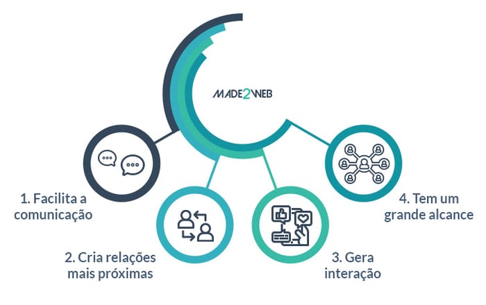 o-video-como-ferramenta-de-comunicacao-das-empresas-4-beneficios-da-utilizacao-do-video-nas-empresas