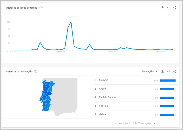 relatorios-pesquisa-portugal-google-trends
