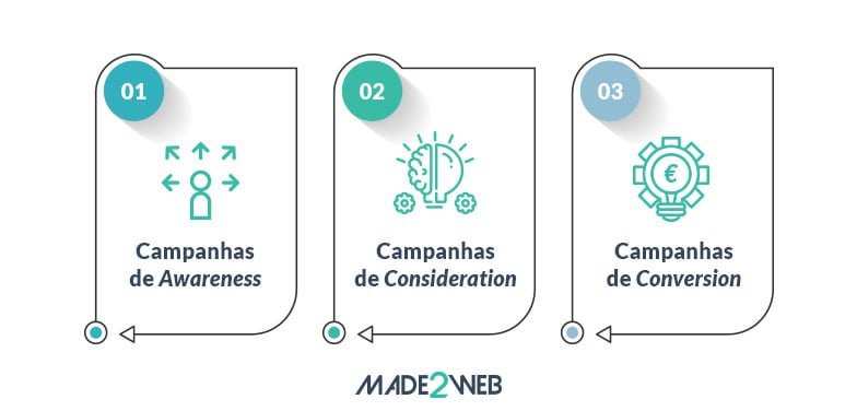 tres-razoes-inquestionaveis-para-a-sua-empresa-comunicar-no-facebook-possibilidade-de-alcancar-quem-ainda-nao-o-segue