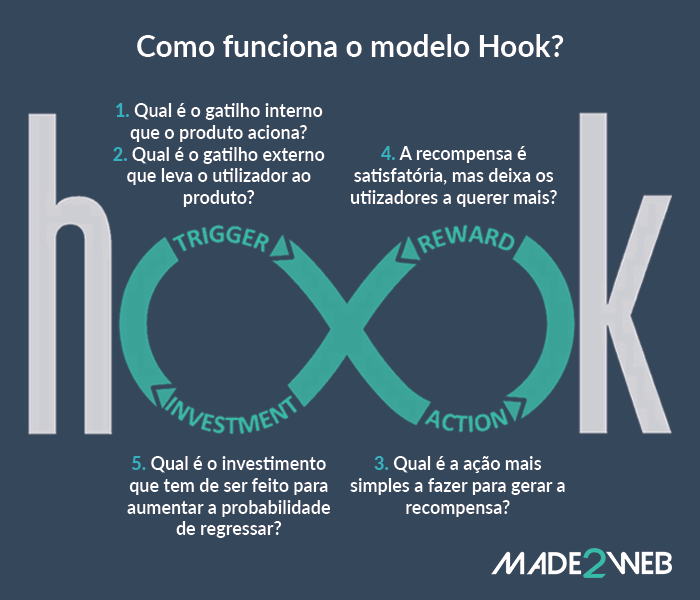 hook-modelo-de-funcionamento