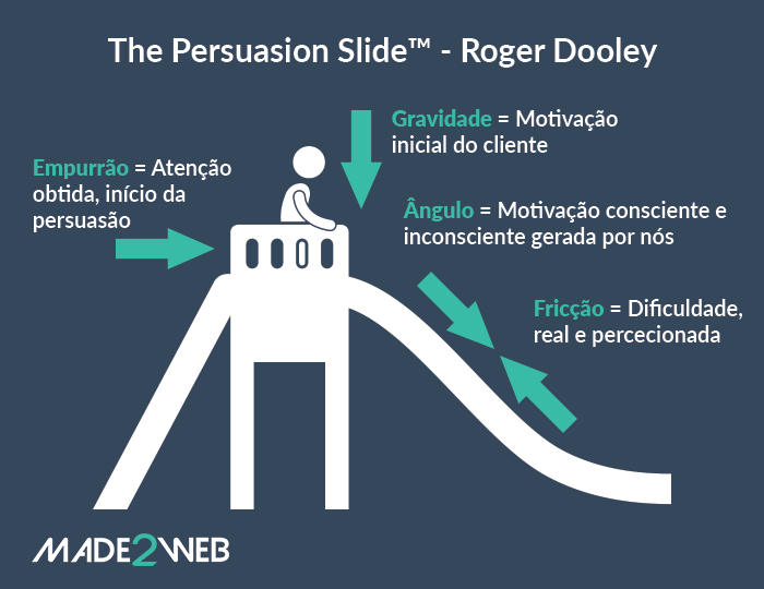 persuasion-slide-modelo